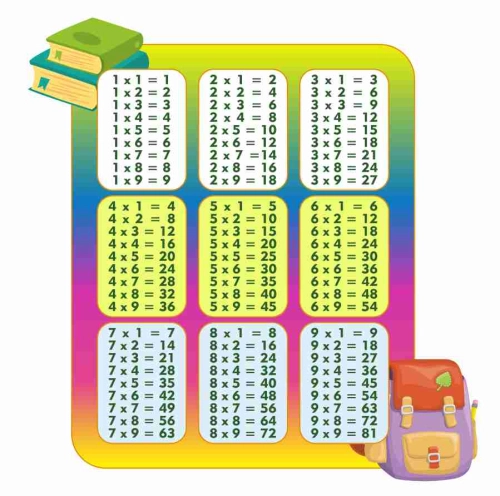 Оформление начальной школы 1115х1150мм Оформление начальной школы 1115х1150мм