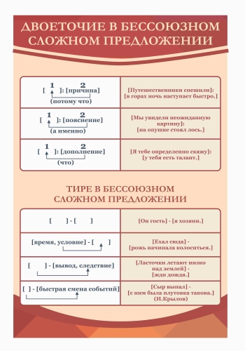 Оформление кабинета Русского языка 600х900мм Оформление кабинета Русского языка 600х900мм
