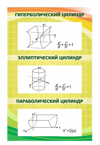 Оформление кабинета математики 700х1100мм (3) Оформление кабинета математики 700х1100мм (3)