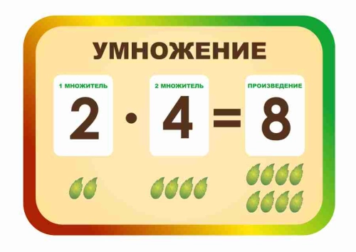 Оформление начальной школы 680х480мм (3) Оформление начальной школы 680х480мм (3)