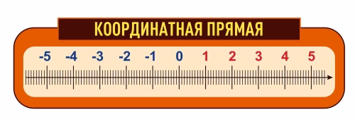 Оформление кабинета математики 1800х500мм Оформление кабинета математики 1800х500мм