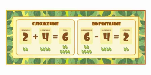 Оформление начальной школы 1020х400мм Оформление начальной школы 1020х400мм