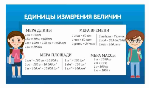 Оформление начальной школы 830х480мм Оформление начальной школы 830х480мм