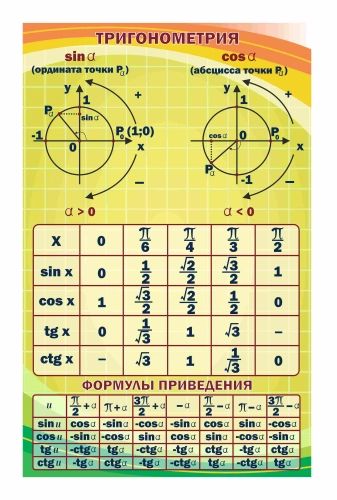 Оформление кабинета математики 700х1100мм (16) Оформление кабинета математики 700х1100мм (16)