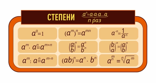 Оформление кабинета математики 1200х500мм (5) Оформление кабинета математики 1200х500мм (5)