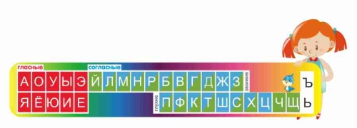 Оформление начальной школы 2220х670мм Оформление начальной школы 2220х670мм