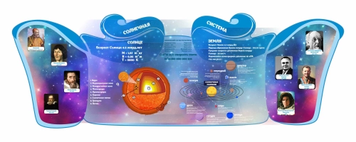 Оформление для кабинета Физики 1800х630мм Оформление для кабинета Физики 1800х630мм