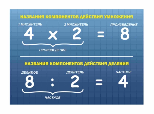 Оформление кабинета математики 700х500мм Оформление кабинета математики 700х500мм