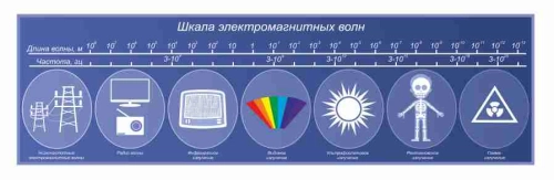 Оформление начальной школы 1700х500мм Оформление начальной школы 1700х500мм