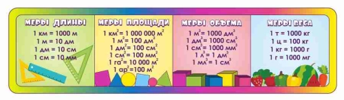 Оформление начальной школы 1900х500мм Оформление начальной школы 1900х500мм