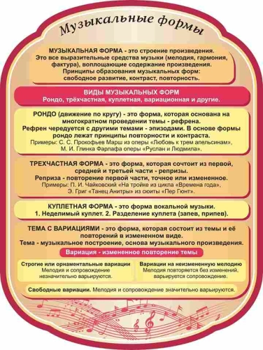 Оформление кабинета музыки 1500х900мм  Оформление кабинета музыки 1500х900мм