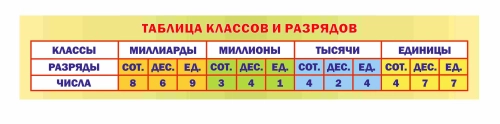 Оформление кабинета математики 3000х550мм Оформление кабинета математики 3000х550мм