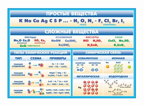 Оформление кабинета Химии 1700х1200мм (1) Оформление кабинета Химии 1700х1200мм (1)