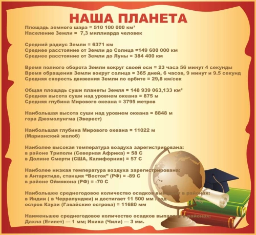 Оформление кабинета географии  1420х1300мм.