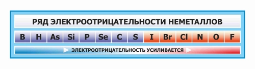 Оформление кабинета Химии 1700х350мм Оформление кабинета Химии 1700х350мм