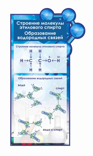 Оформление кабинета Химии 600х1100мм Оформление кабинета Химии 600х1100мм