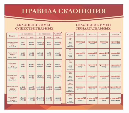 Оформление кабинета Русского языка 900х800мм Оформление кабинета Русского языка 900х800мм