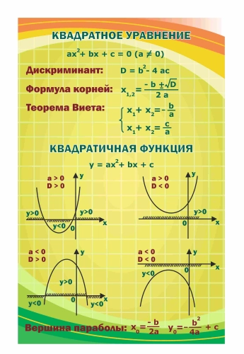 Оформление кабинета математики 700х1100мм (6) Оформление кабинета математики 700х1100мм (6)
