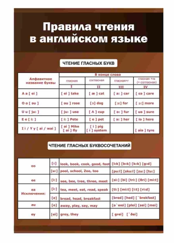 Стенды кабинет ин.яз. 600х900мм .. Стенды кабинет ин.яз. 600х900мм ..