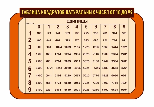 Оформление кабинета математики 1000х700мм (3) Оформление кабинета математики 1000х700мм (3)