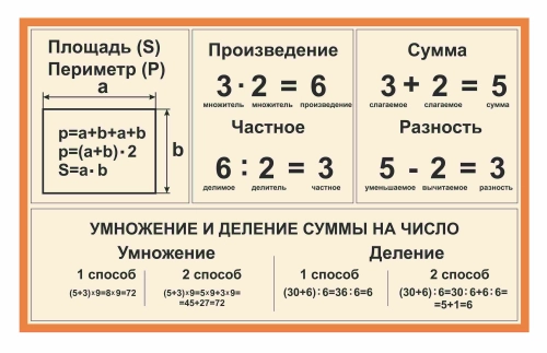 Оформление кабинета математики 1100х680мм Оформление кабинета математики 1100х680мм