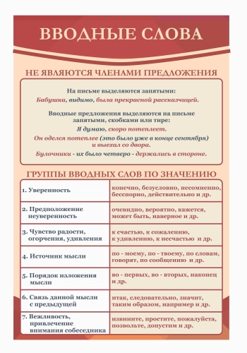 Оформление кабинета Русского языка 600х900мм  Оформление кабинета Русского языка 600х900мм