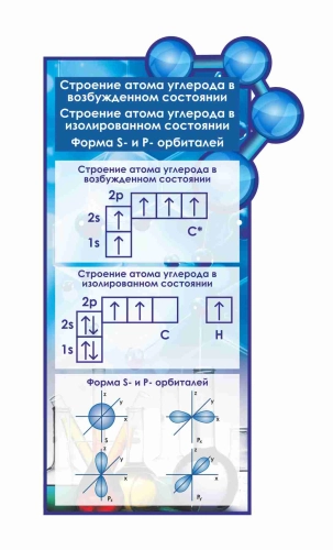 Оформление кабинета Химии 600х1100 (2) Оформление кабинета Химии 600х1100 (2)