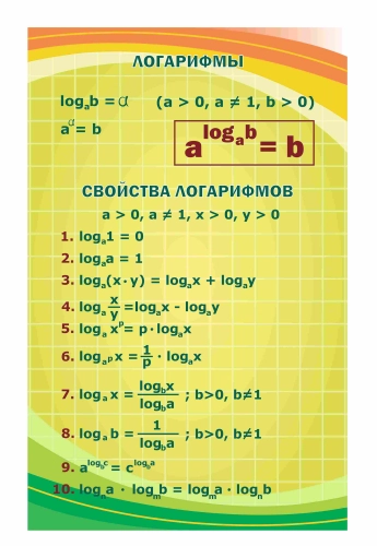 Оформление кабинета математики 700х1100мм (7) Оформление кабинета математики 700х1100мм (7)