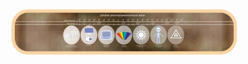 Оформление для кабинета Физики 3090х620мм Оформление для кабинета Физики 3090х620мм