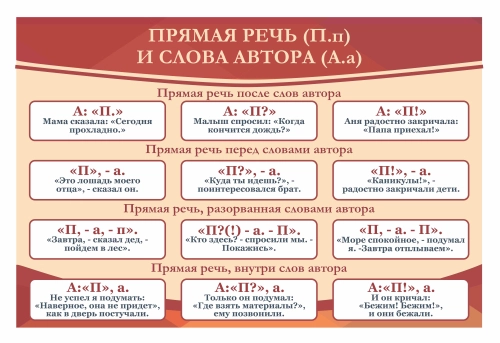 Оформление кабинета Русского языка 900х600мм Оформление кабинета Русского языка 900х600мм