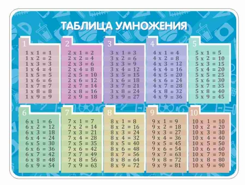 Оформление начальной школы 1550х1150мм Оформление начальной школы 1550х1150мм