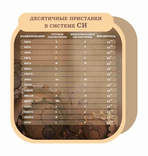 Оформление для кабинета Физики 880х900мм (2) Оформление для кабинета Физики 880х900мм (2)