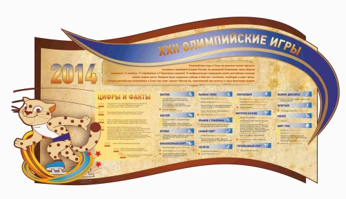 Оформление для кабинета Спортзала 1900х980мм Оформление для кабинета Спортзала 1900х980мм