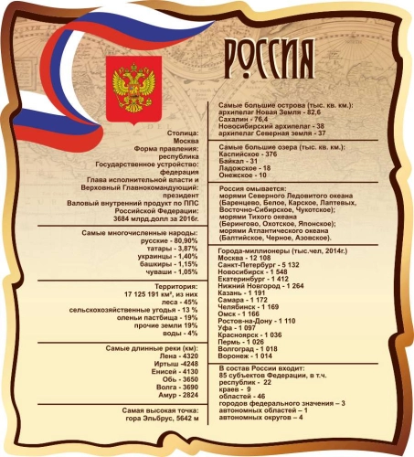 Оформление кабинета географии 1000х1100мм (3) Оформление кабинета географии 1000х1100мм (3)