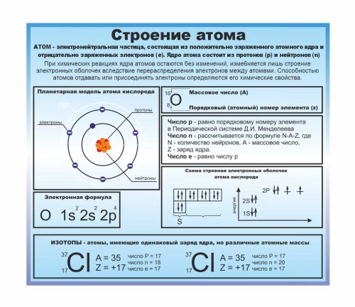 Оформление для кабинета Химии 750х650мм Оформление для кабинета Химии 750х650мм