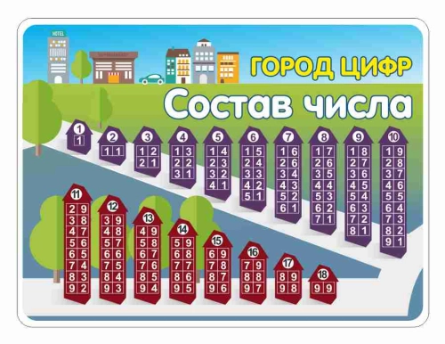 Оформление начальной школы 1600х1200мм Оформление начальной школы 1600х1200мм