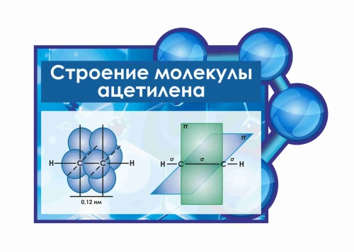 Оформление кабинета Химии 600х400мм (2) Оформление кабинета Химии 600х400мм (2)