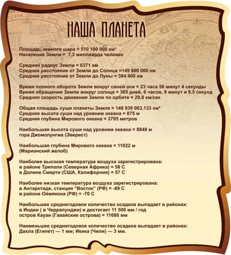 Оформление кабинета географии 1000х1100мм (2)