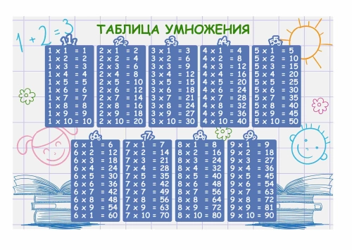 Оформление кабинета математики 900х600мм Оформление кабинета математики 900х600мм