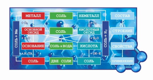 Оформление кабинета Химии 1590х760мм