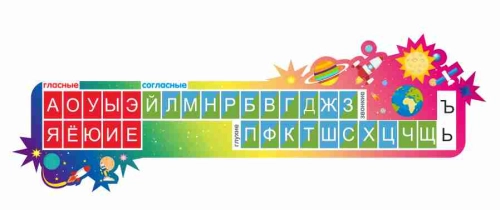 Оформление начальной школы 2240х750мм Оформление начальной школы 2240х750мм