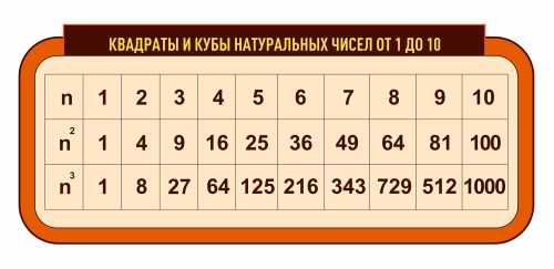 Оформление кабинета математики 1200х500мм (4) Оформление кабинета математики 1200х500мм (4)
