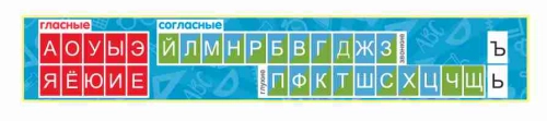 Оформление начальной школы 2900х500мм Оформление начальной школы 2900х500мм