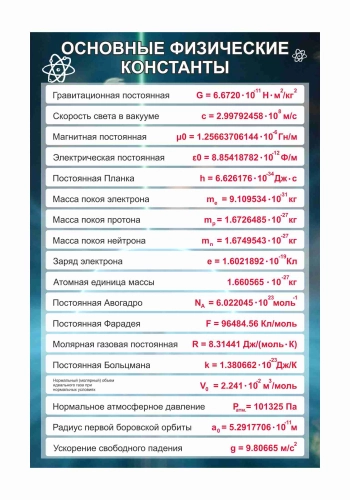 Оформление для кабинета Физики 600х900мм Оформление для кабинета Физики 600х900мм