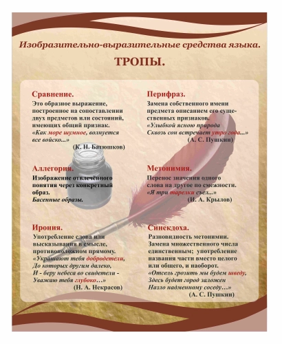 Оформление кабинета Русского языка 800х1000мм Оформление кабинета Русского языка 800х1000мм