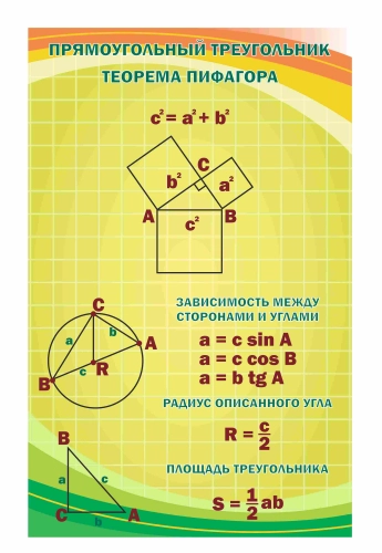 Оформление кабинета математики 700х1100мм (12)