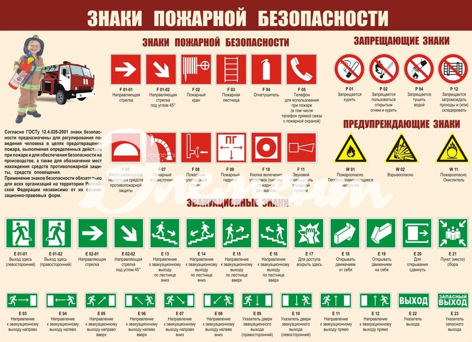 знаки пожарной безопосности на ПВХ