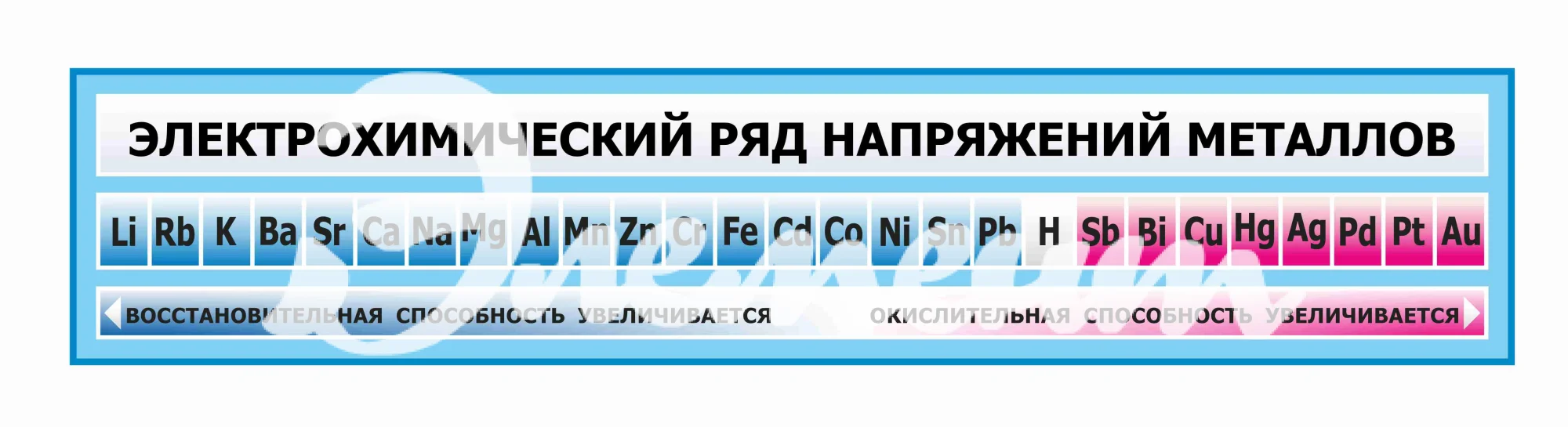 Оформление кабинета Химии 1700х350мм (1)