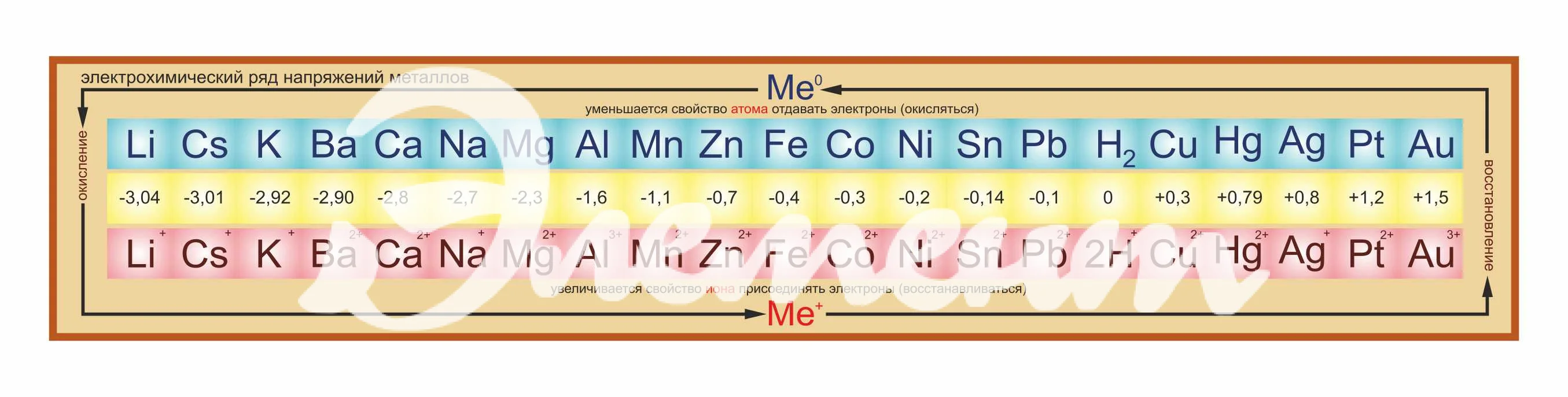 Оформление для кабинета Химии 1800х350мм