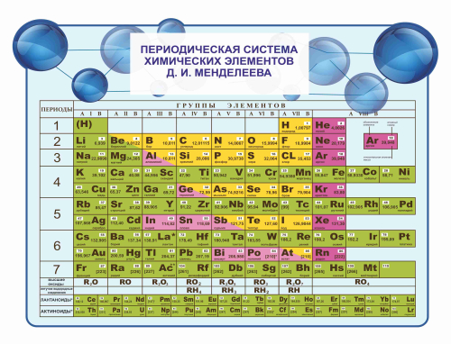 Оформление для кабинета Химии 2180х1590мм